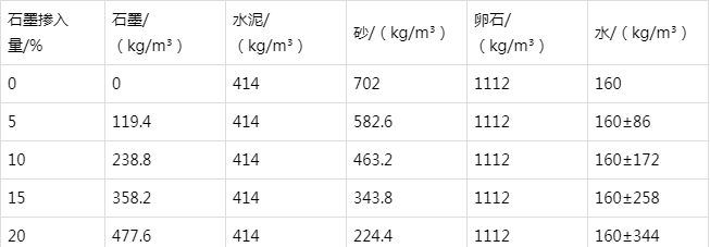 奇台防静电水泥砂浆怎么做(附配比及施工方法)